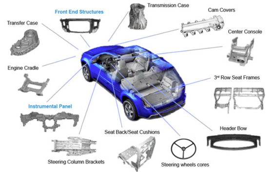 Un buen precio. CNC Turning Metal Auto Parts High Strength Electroplating Magnesium Alloy Die Casting en línea