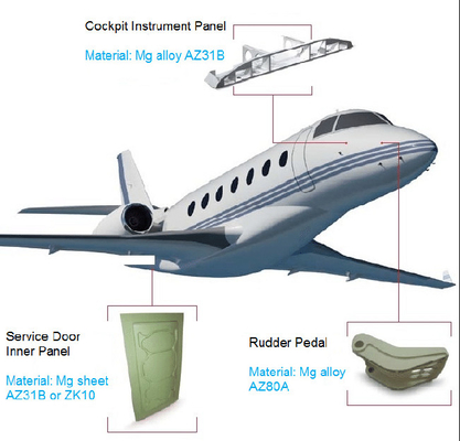 Un buen precio. Rudder Pedal Magnesium Alloy Die Casting Inner Panel 800T Magnesium Alloy Aircraft Parts en línea