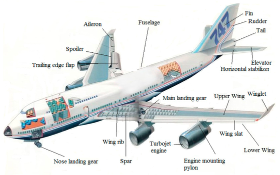 Un buen precio. CMM 800T Magnesium Alloys In Aircraft Parts CNC Turning Powder Coating en línea
